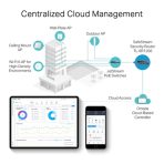 TP-Link Omada TL-ER7206 SafeStream Gigabit Multi-WAN VPN Router - Image 4