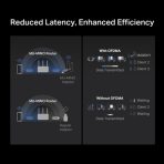 Mercusys MA86XH AXE5400 Wi-Fi 6E High Gain Wireless USB Adapter - Image 7