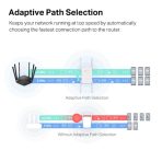 Mercusys ME50G AC1900 Wi-Fi Range Extender (UK Plug) - Image 6
