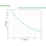 APC Smart-UPS 750VA, Line-Interactive 2U Rackmount UPS, Pure Sine Wave, AVR, Cloud-Based Remote Monitoring (SMT750RMI2UC) - Image 4